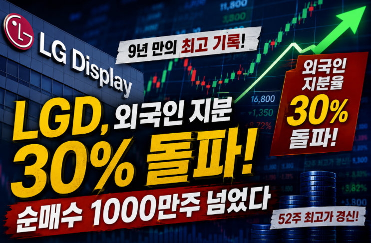  “LGD, 외국인 지분 30% 돌파”...순매수 1000만주 넘었다