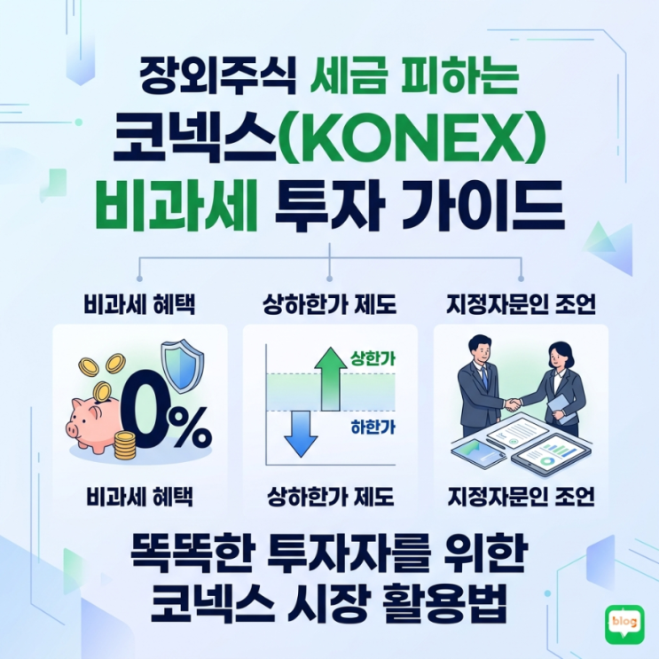  장외주식 세금 피하는 코넥스(KONEX) 비과세 투자 가이드 (상하한가, 지정자문인)