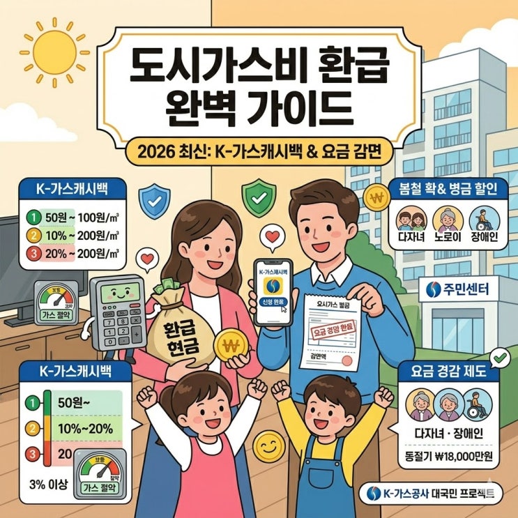  2026년 도시가스비 환급 완벽 가이드: K-가스캐시백 신청 방법 및 환급금 조회