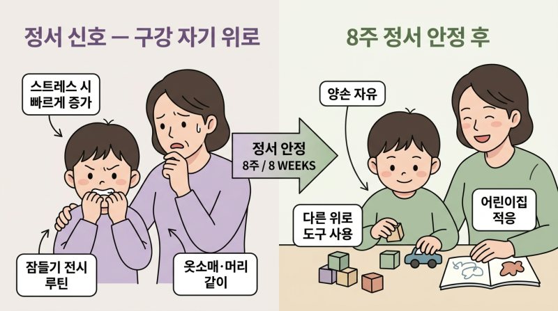 5세 손가락 빨기 손톱 깨물기, 25년차 치료사가 본 정서 신호와 자기 위로의 6가지 진실