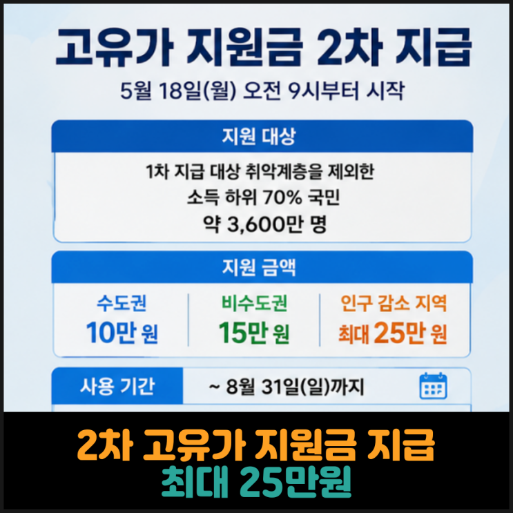  2차 고유가 지원금 지급, 최대 25만원