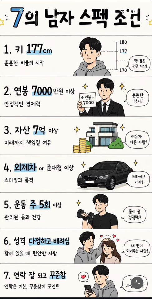 7人 남자 스펙 조건.jpg