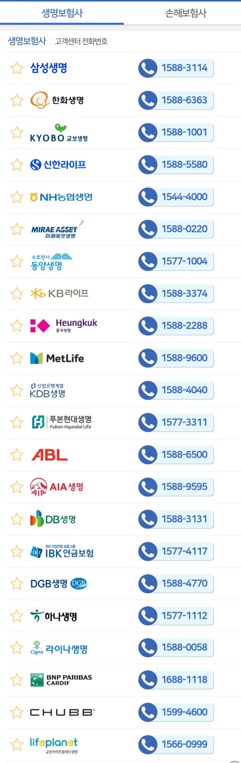 보험사 고객센터 전화번호 총정리