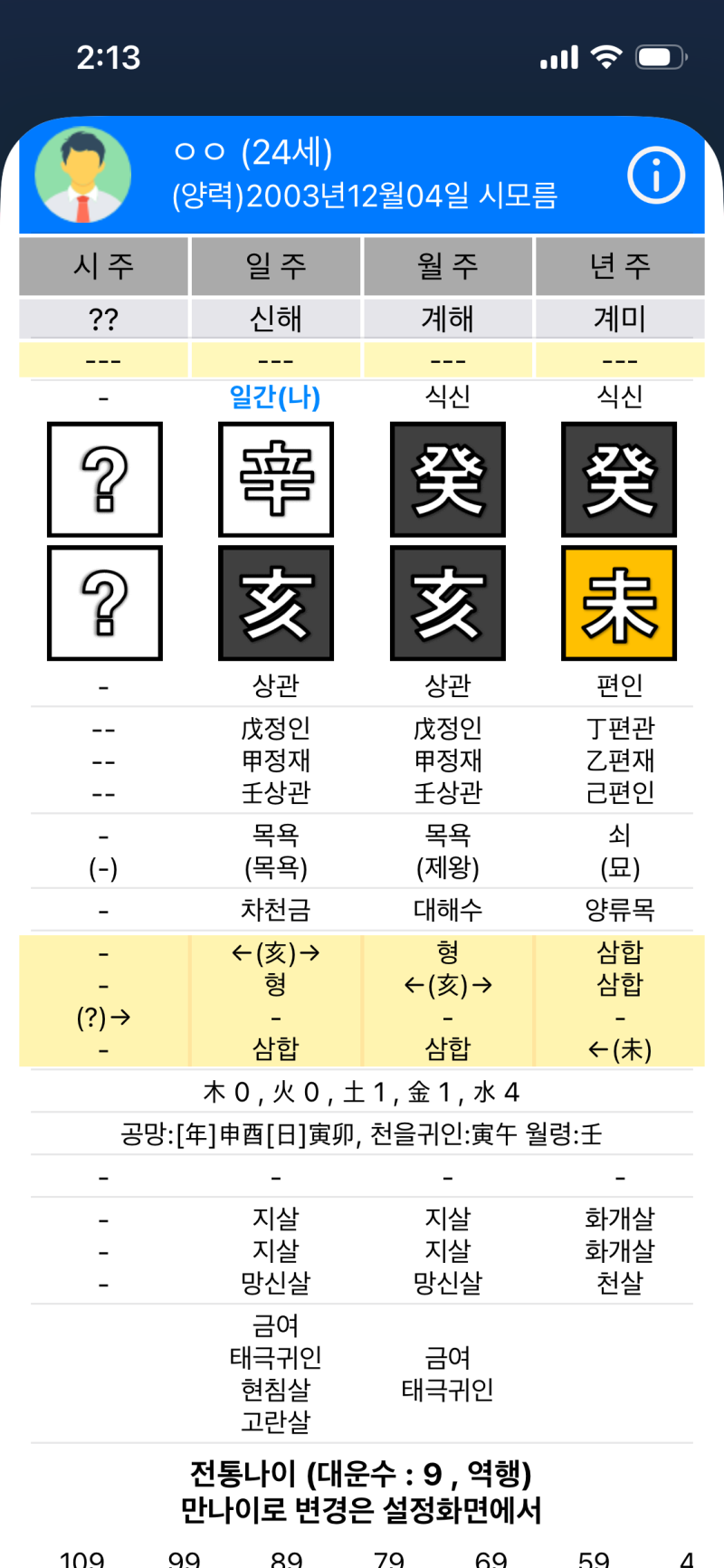 보이넥스트도어 명재현 & 트레저 도영 사주 풀이