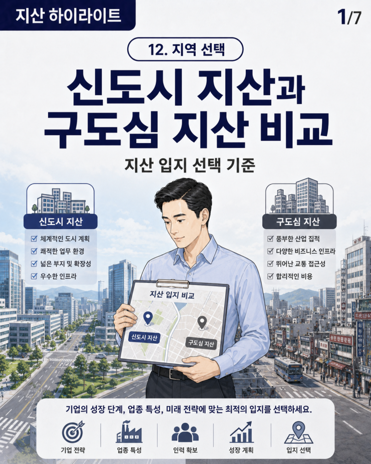  신도시 구도심 지식산업센터 차이, 지산 입지 선택 기준