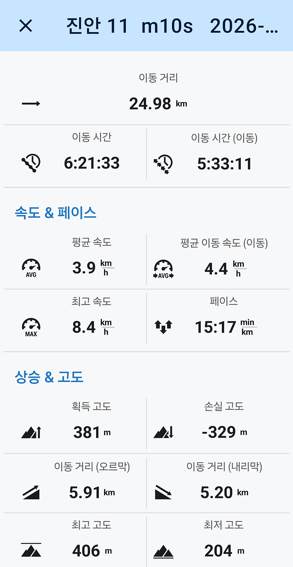 전북천리길 진안 용담댐 감동벼룻길 사진 3