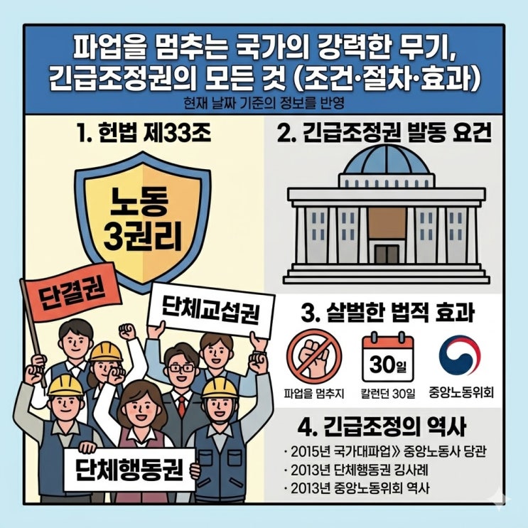  파업을 멈추는 국가의 강력한 무기, 긴급조정권의 모든 것 (조건·절차·효과)