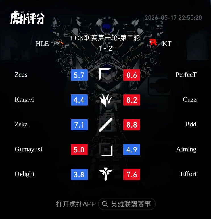  2026.05.17 LCK KT vs HLE 후푸 평점 및 현지 반응 정리