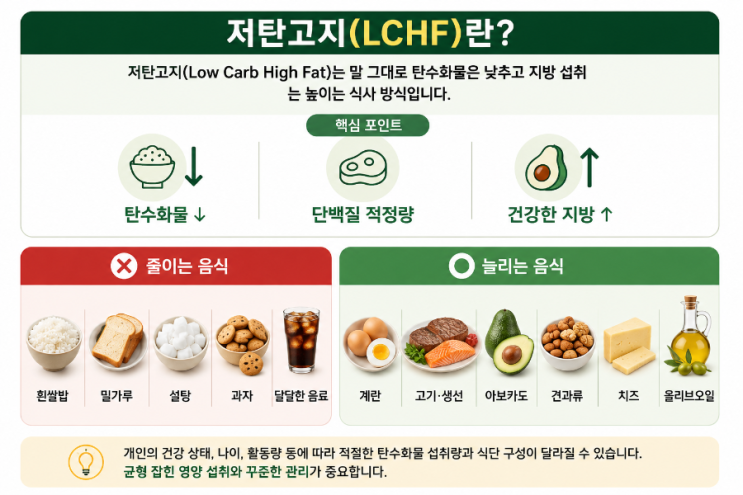 저탄고지(LCHF) 식단  <b>배우</b> <b>임지연</b> 간식.