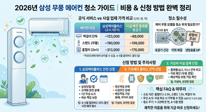 2026년 최신 삼성 무풍 에어컨 청소 비용 및 신청 방법 총정리 (스탠드/벽걸이)