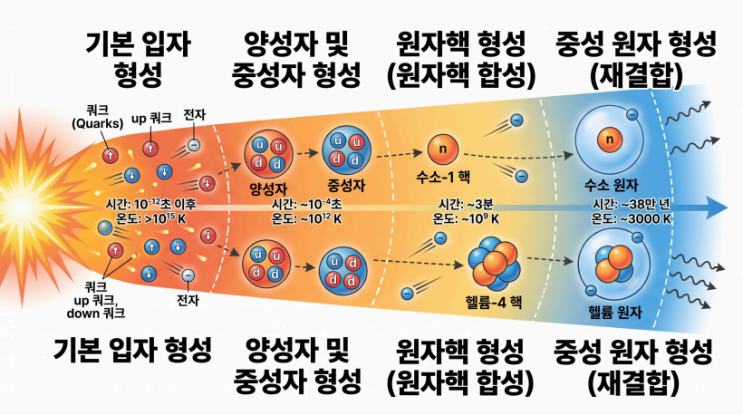  [공통과학1] 2단원 소단원 (1) 자연의 구성 원소 핵심정리&내신대비문제  [수원CMA국어영어학원]
