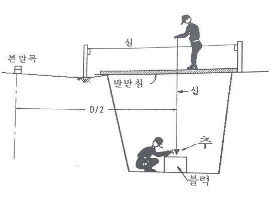 철탑 기초 공사 (각입)