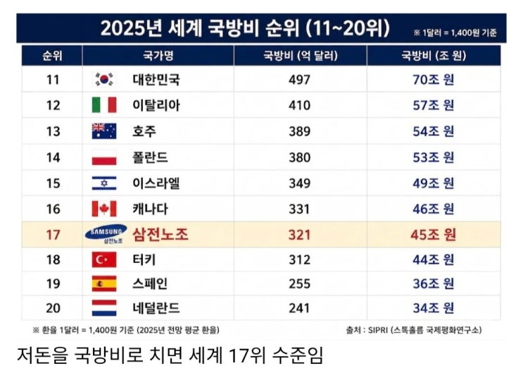  삼전 노조가 요구하는 성과급 금액 수준