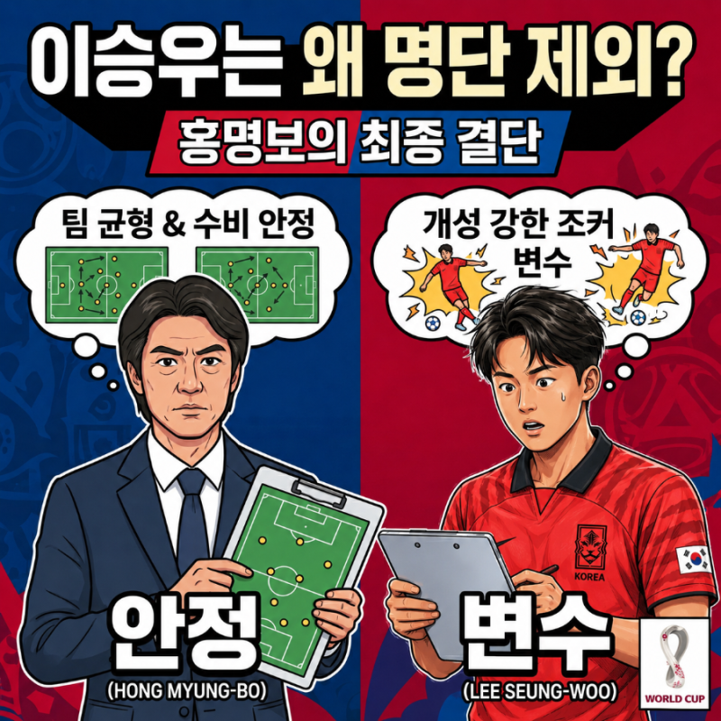 모험보다 안정 택한 홍명보호, 이승우 북중미 월드컵 명단 제외의 이유? 국가대표 선발명단