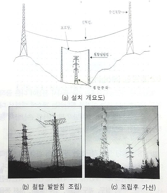 가공송전선로 발받침 (Staging)