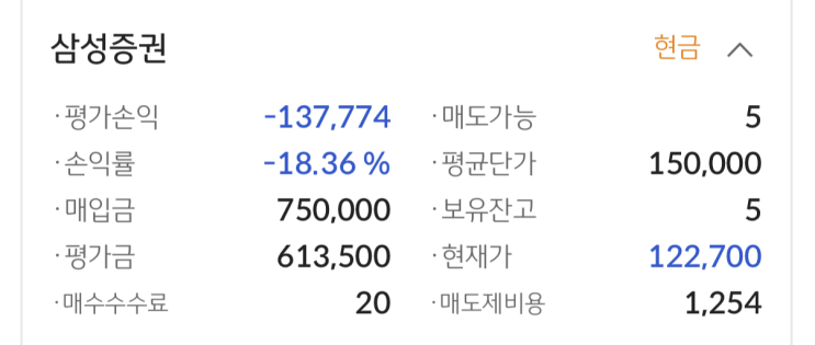 <b>삼성증권</b>, <b>실적</b>은 터졌습니다. 주가는 빠졌습니다.
