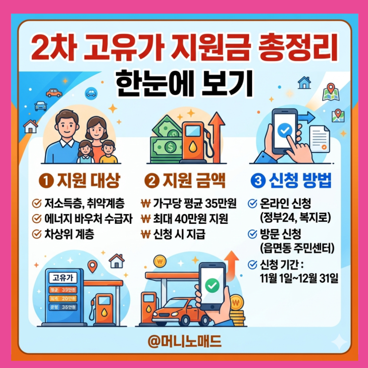  2차 고유가 지원금 신청 시작, 대상·금액·사용처 한눈에 정리