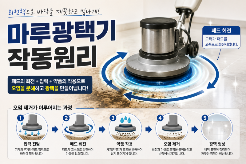 마루광택기 돌돌이의 작동원리와 사용방법