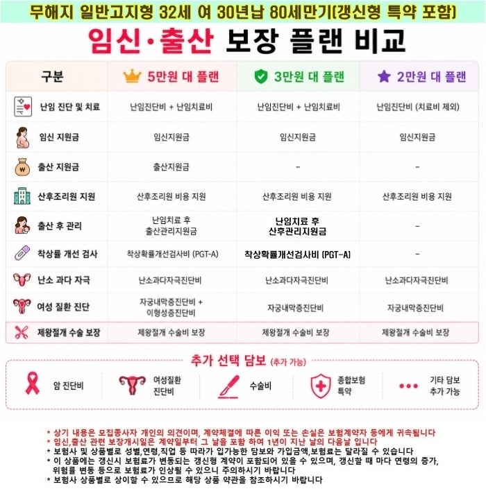 임신 출산보험 추천 설계, 난임치료비부터 출산 지원금까지 핵심 요약