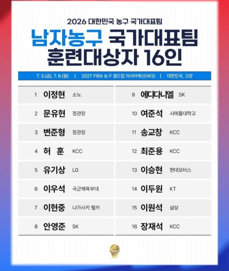 2026년도 7월 대한민국 FIBA 월드컵 아시아 예선전 국가대표 명단 16인, 허훈 3년 만에