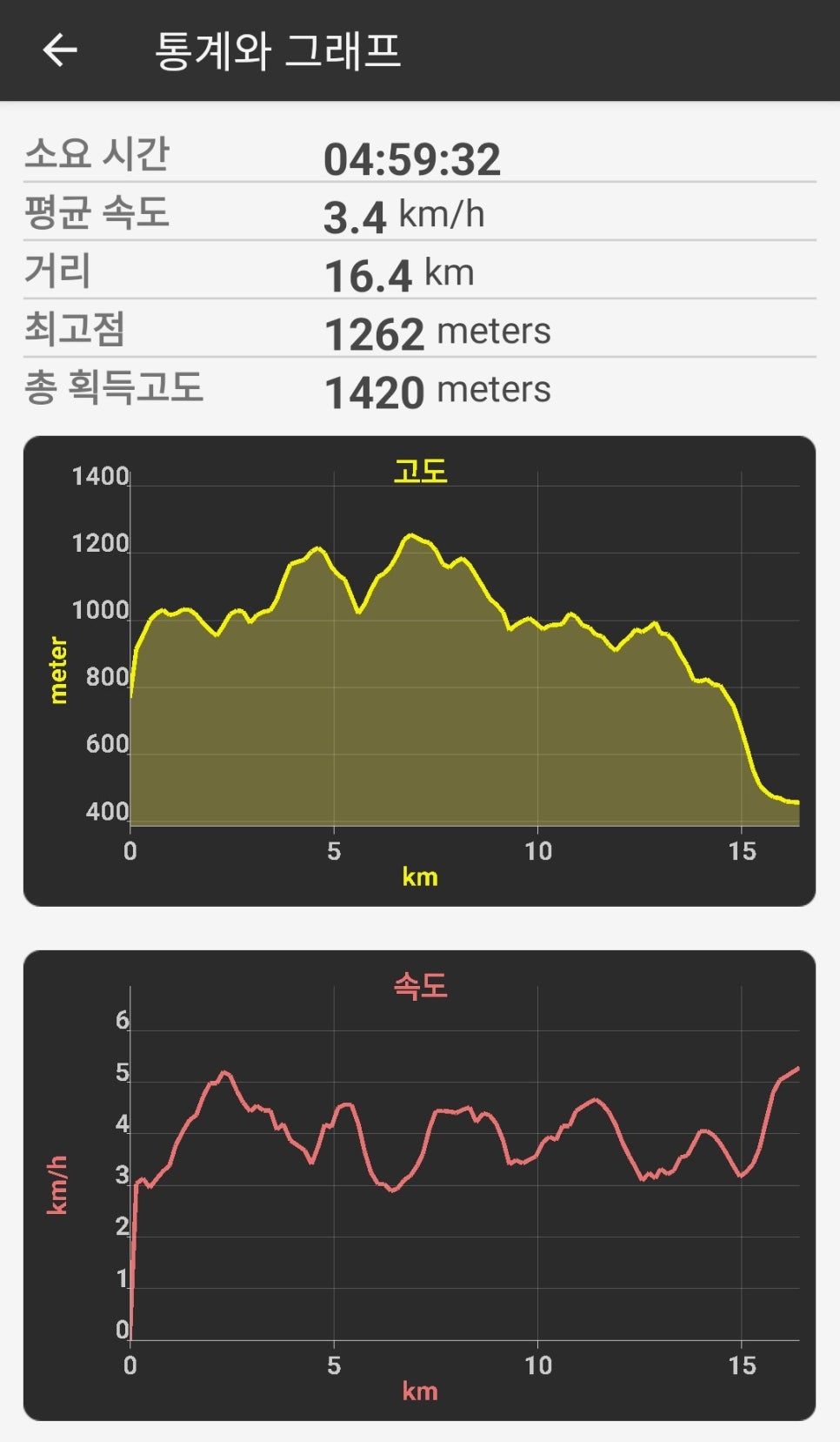 대미산 사진 3