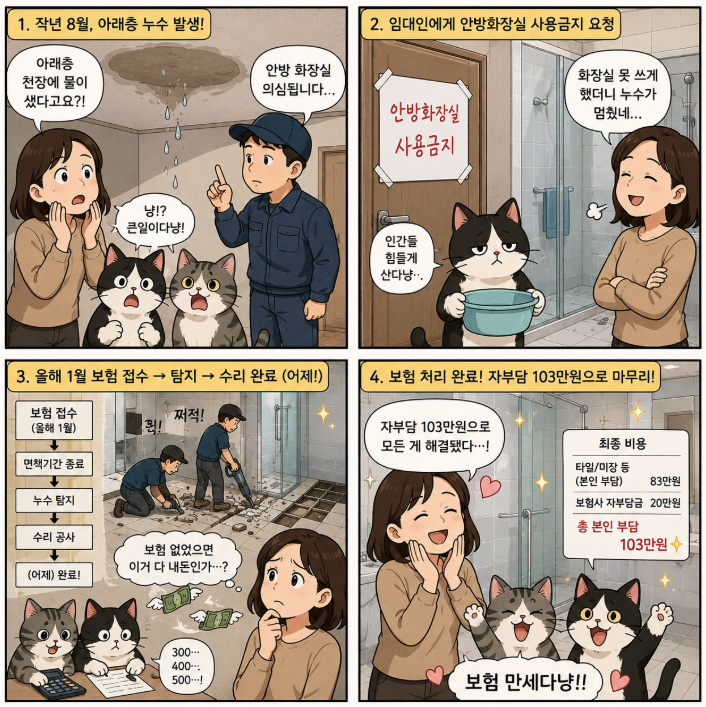 전세준집 누수피해 발생 임대인 보험 처리중 누수 탐지 비용 후기 내돈내산
