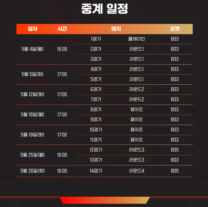  2026.05.18 EWC한국예선 4일차 결과 및 다음경기 일정(BFX vs NS 리매치 대박경기)