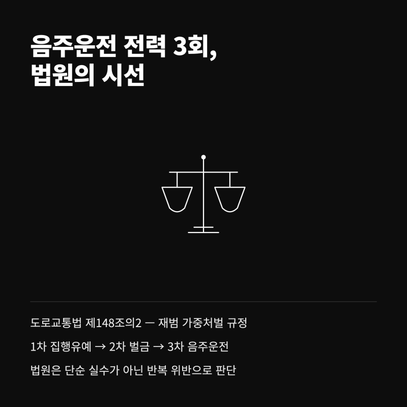 음주운전 전력 3회, 무면허까지 적발됐을 때 집행유예 가능한가 관련 이미지 3