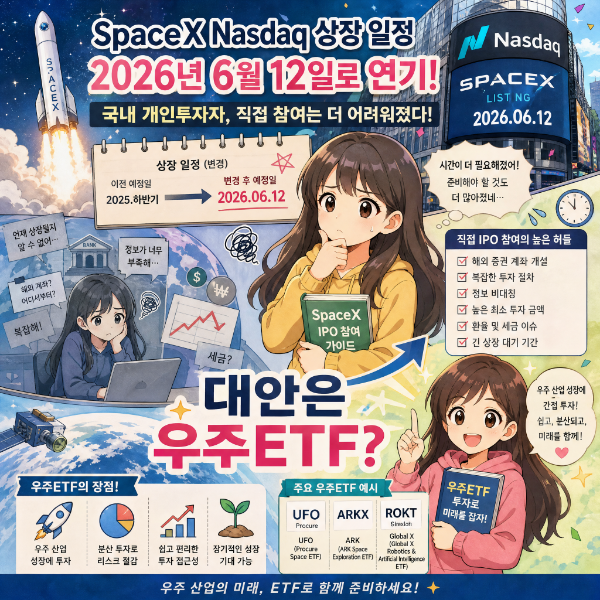 <b>스페이스X</b> 나스닥 상장일 6월... <b>공모주</b> 청약 사실상 <b>무산</b>... 