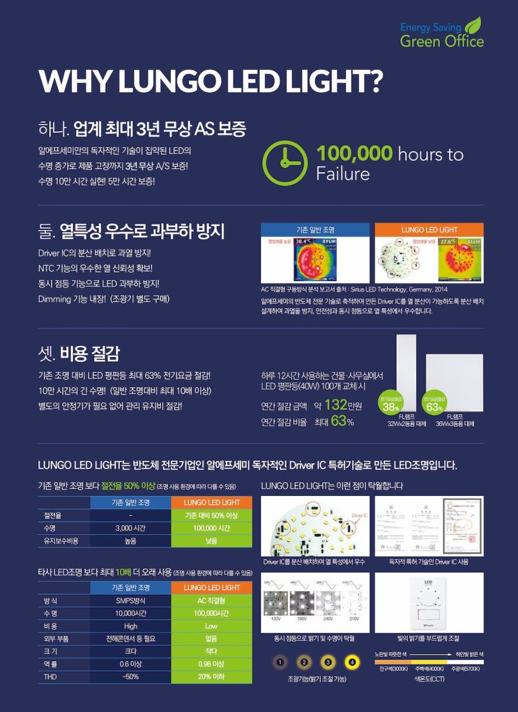 <b>알에프세미</b> LED 보안등 램프