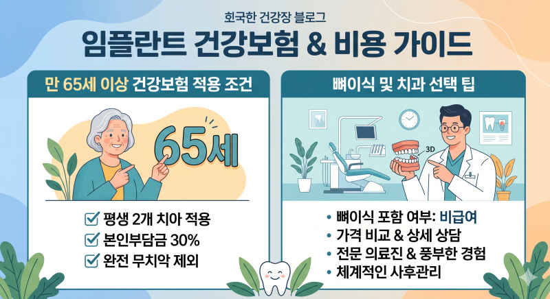 임플란트 가격 비용 건강보험 적용 나이 조건 65세 이상 뼈이식 포함 여부 치과 추천 고르는 ....