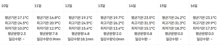  기후 변화는 덥고 가난한 나라에 더 치명적이다