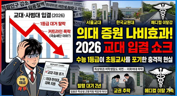  [의대 증원 나비효과] 2026년 교대 입결 하락의 민낯, 수능 1등급이 초등교사를 포기한 현실