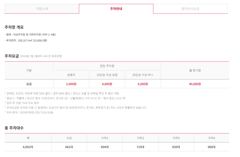 인천 SSG랜더스필드 주차와 입장 동선｜문학야구장 직관 전 주차장·대중교통 가이드