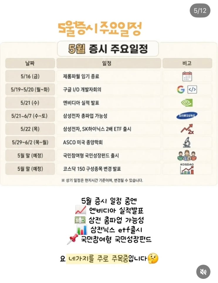  5월 6월 증시 주요 일정 캘린더 미국 & 한국 증시 일정