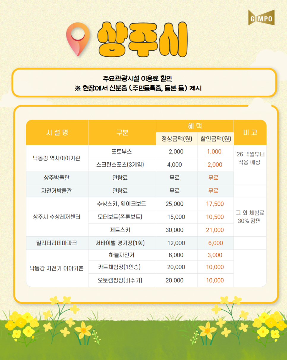 연인산다목적캠핑장 모빌홈 사진 6