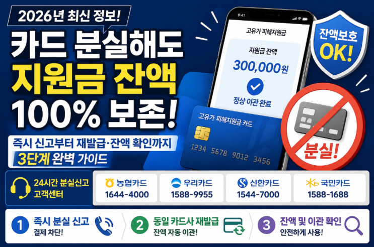  고유가 지원금 카드 분실 시 잔액 지키는 대처법 (농협·우리·신한·국민), 잔액이관부터 카드사 번호 까지