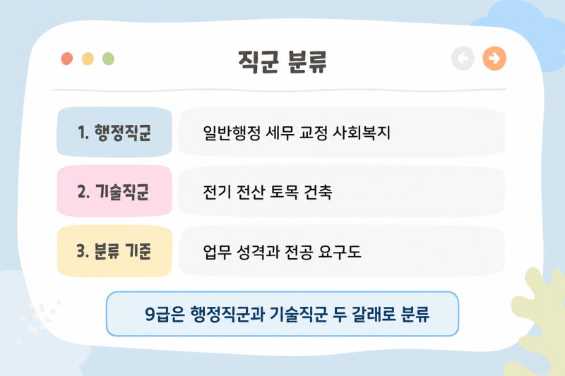 9급공무원 종류 직렬별 시험과목 경쟁률 합격선 한눈에 비교