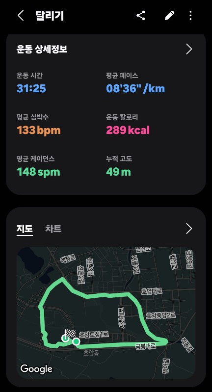 [운동 기록] 운동하기 04/27 ~ 05/03