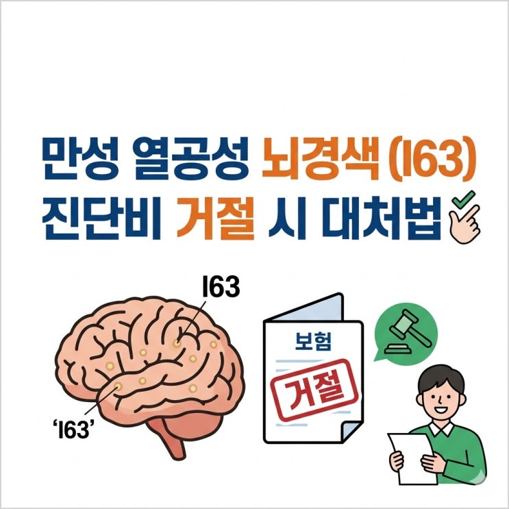  만성 열공성 뇌경색(I63), 무증상이라고 진단비 거절당하셨나요?