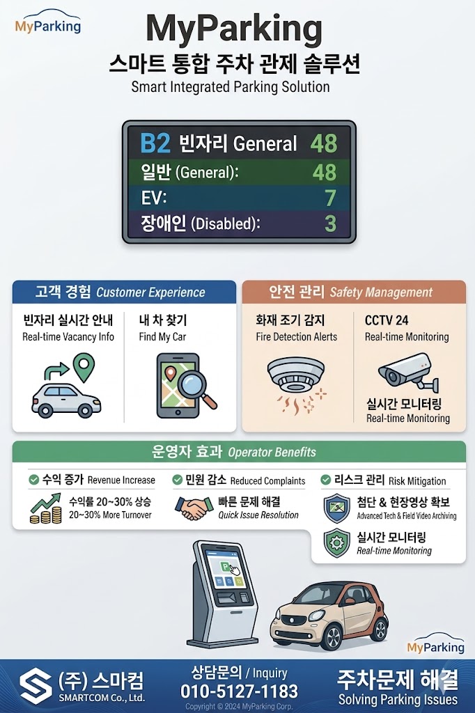  스마컴의 기술력 - 내차찾기 "마이파킹" 시스템