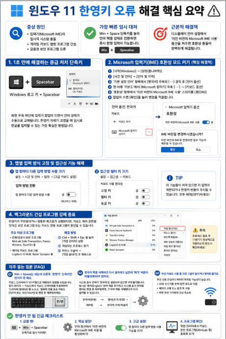 윈도우11 한영키 안먹힘 증상 원인과 키보드 충돌 해결 방법