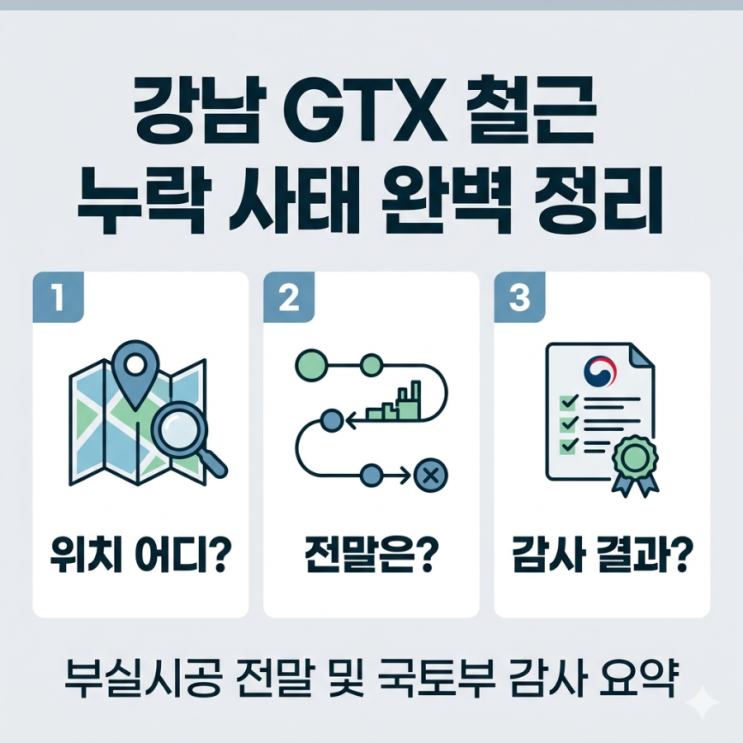  강남 GTX 환승센터 철근 누락 위치는 정확히 어디일까? 영동대로 지하 복합개발 부실시공 사태 전말 및 국토부 감사 요약