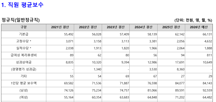  한국토지주택공사 무기계약직 신규채용(보건관리자)/기업리뷰, 영남권 근무