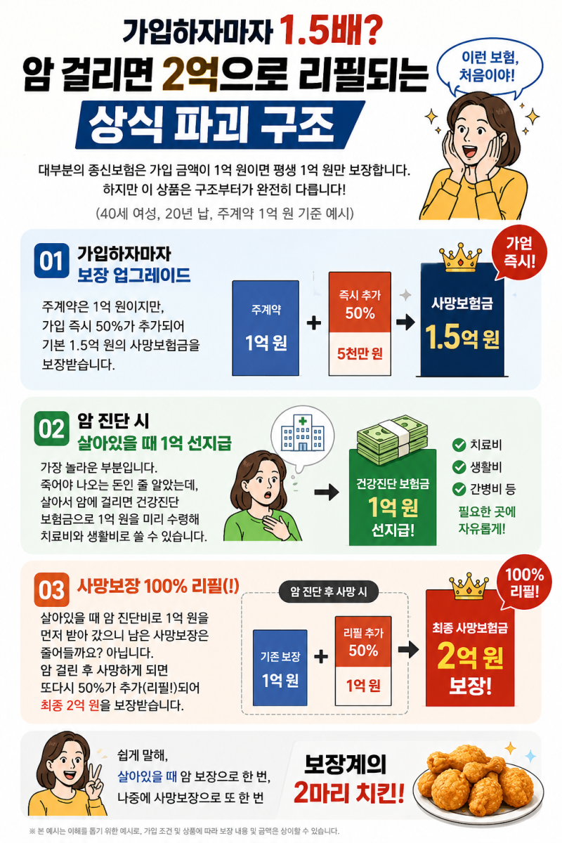 [신한 리필종신보험] 죽어야만 나오는 종신보험? 살아있을 때 1억 받는 상식 파괴 재테크