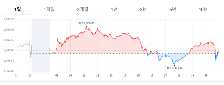 <b>환율 상승</b> 시 <b>투자</b> 방법 총정리! 수출주, 달러 ETF, <b>해외투자</b> 전략