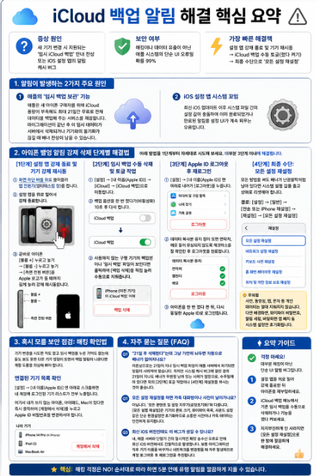  아이폰 설정 백업 창 안 사라질 때 원인과 모든 설정 재설정 방법