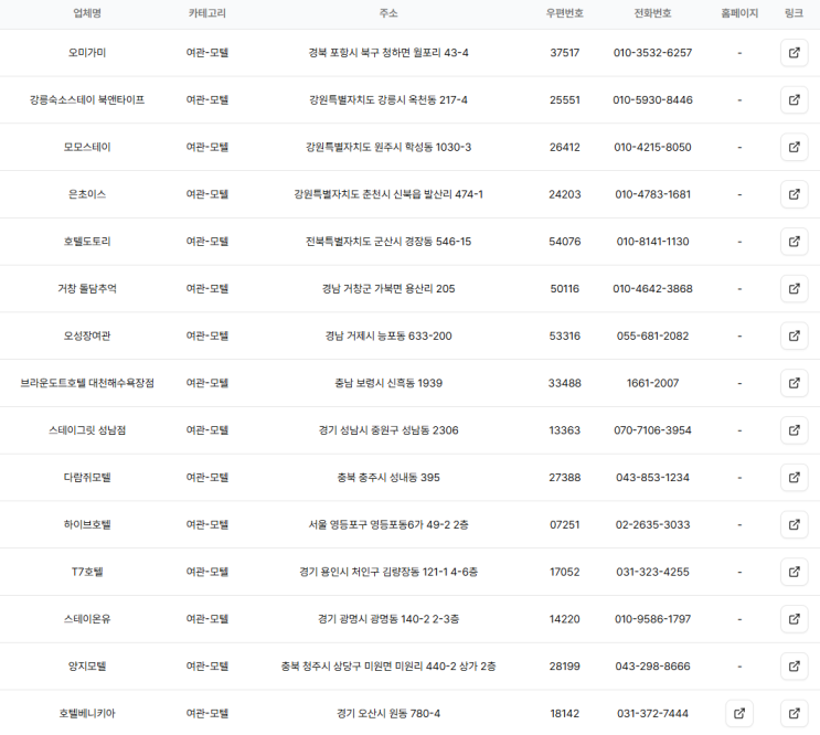  전국 모텔 주소록 리스트 (전국 최신 모텔 DB 리스트)