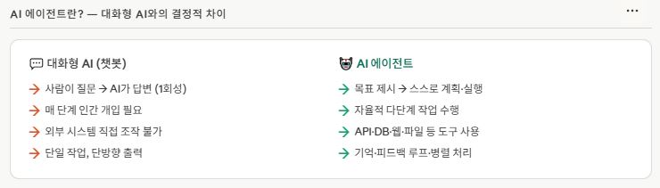  2026 AI 에이전트 서비스 유형별 비교 분석