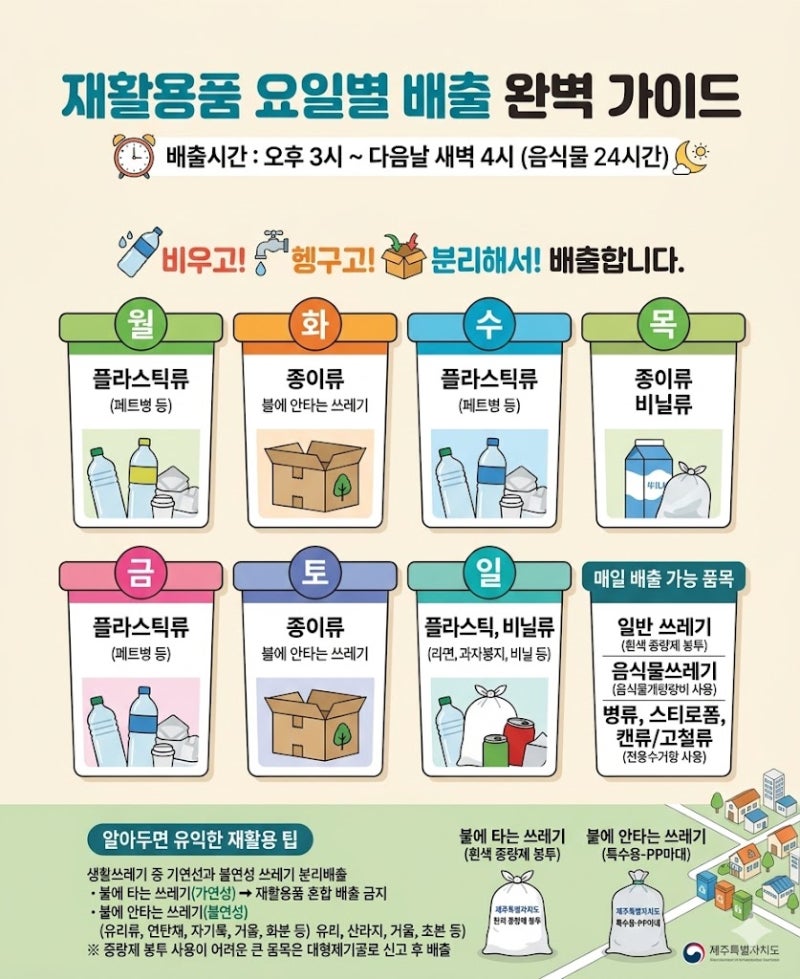 제주도 재활용 요일별 배출, 이거 하나면 끝! 완벽 체크리스트